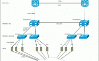 Hardware-Ausfall beim Internet-Provider
