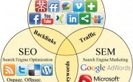 SEO, SMO und SEM im Mix